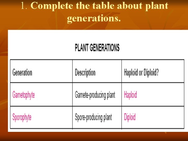 1. Complete the table about plant generations. 