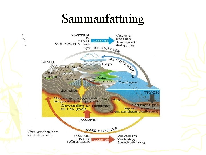 Sammanfattning 