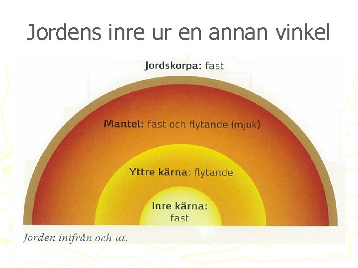 Jordens inre ur en annan vinkel 