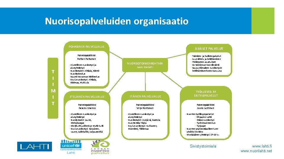 Nuorisopalveluiden organisaatio POHJOINEN PALVELUALUE SISÄISET PALVELUT Palvelupäällikkö Petteri Peltonen • Alueellinen nuorisotyö ja T