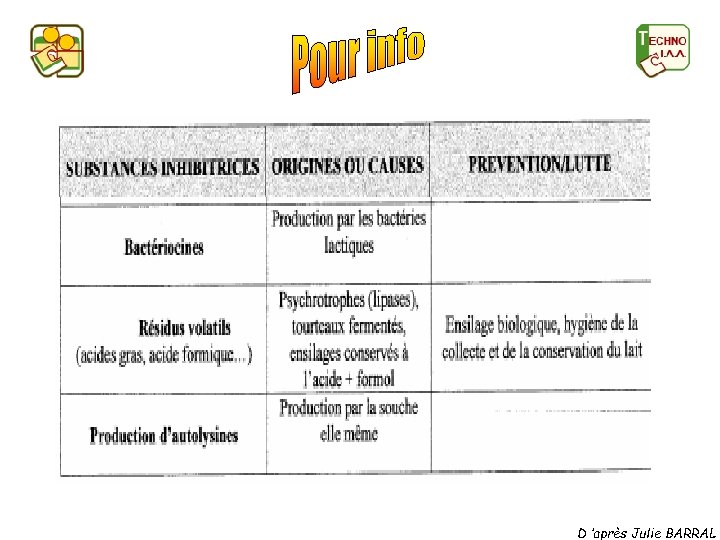 D ’après Julie BARRAL 