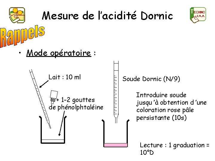 Mesure de l’acidité Dornic • Mode opératoire : Lait : 10 ml + 1