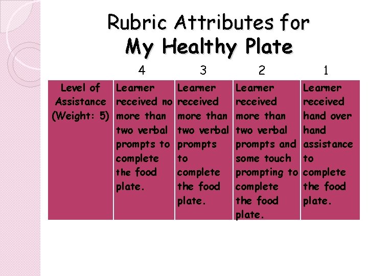 Rubric Attributes for My Healthy Plate 4 3 Level of Learner Assistance received no Rubric Attributes for My Healthy Plate 4 3 Level of Learner Assistance received no