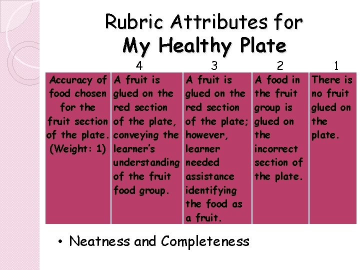 Rubric Attributes for My Healthy Plate Accuracy of food chosen for the fruit section Rubric Attributes for My Healthy Plate Accuracy of food chosen for the fruit section