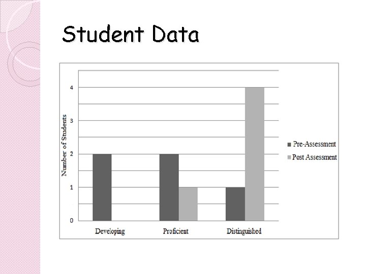 Student Data Student Data