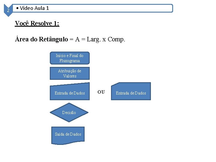 2 • Vídeo Aula 1 Você Resolve 1: Área do Retângulo = A =