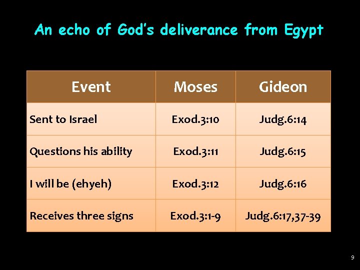 An echo of God’s deliverance from Egypt Event Moses Gideon Sent to Israel Exod. An echo of God’s deliverance from Egypt Event Moses Gideon Sent to Israel Exod.