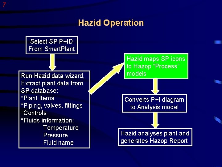 7 Hazid Operation Select SP P+ID From Smart. Plant Run Hazid data wizard, Extract