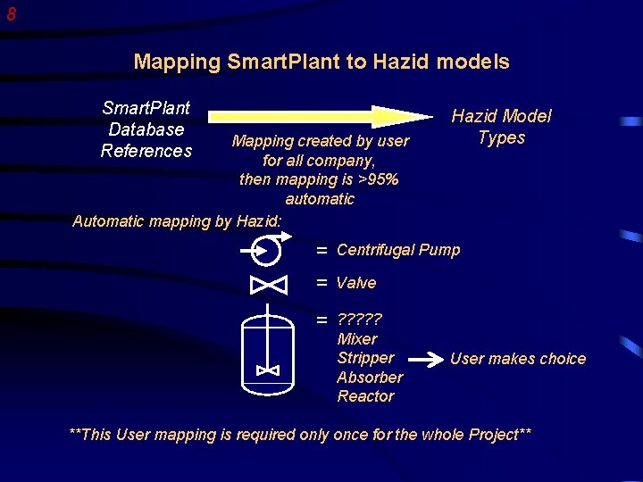 8 Mapping Smart. Plant to Hazid models Smart. Plant Database References Mapping created by