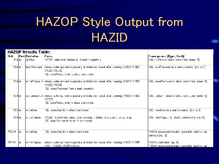HAZOP Style Output from HAZID 