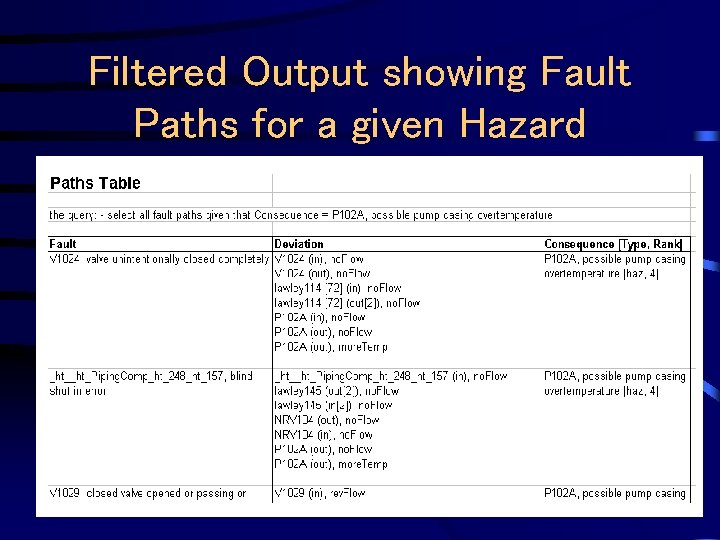 Filtered Output showing Fault Paths for a given Hazard 