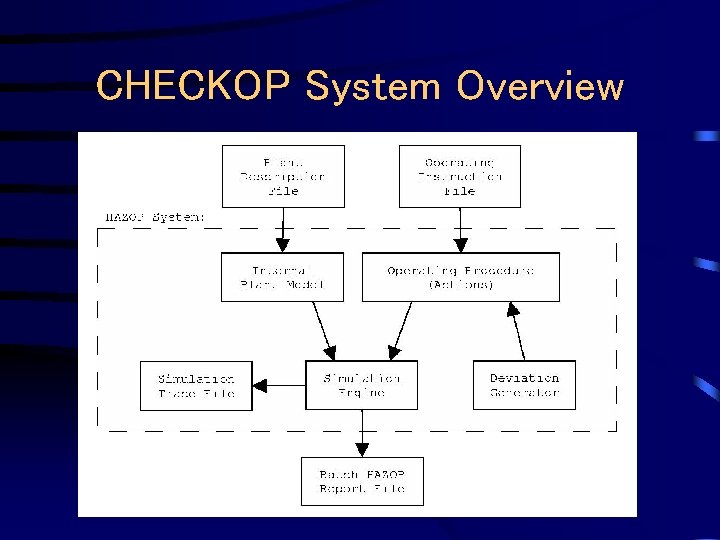 CHECKOP System Overview 