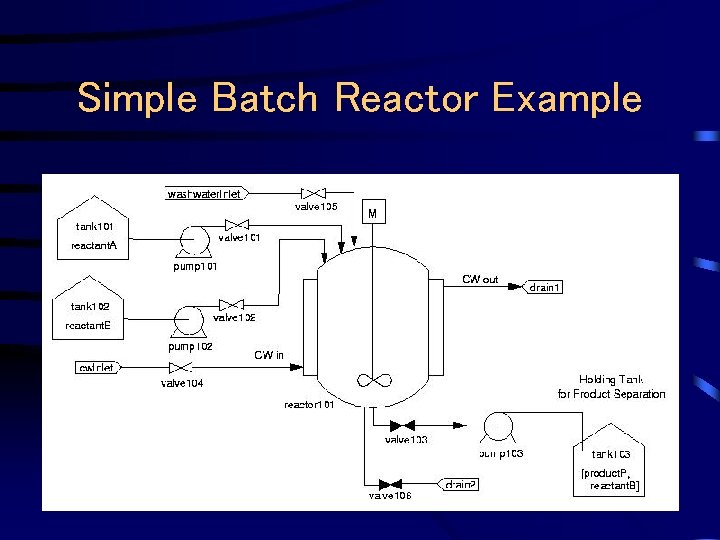 Simple Batch Reactor Example 
