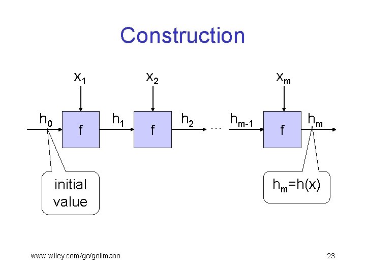 Construction x 1 h 0 f x 2 h 1 initial value www. wiley.