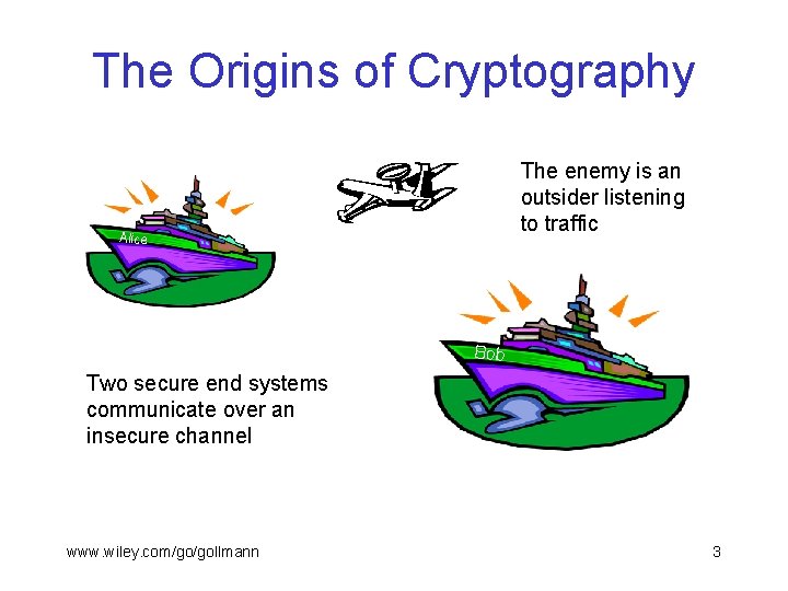 The Origins of Cryptography The enemy is an outsider listening to traffic Alice Bob