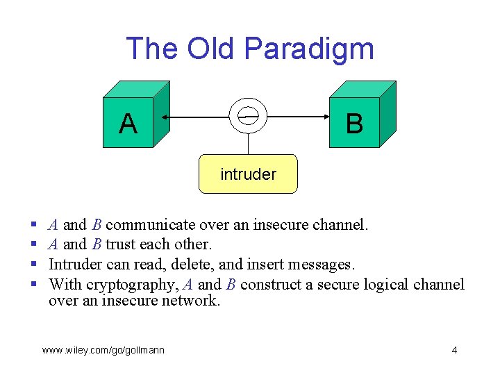 The Old Paradigm A B intruder § § A and B communicate over an