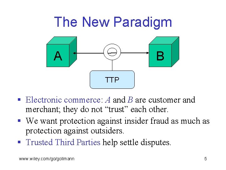 The New Paradigm A B TTP § Electronic commerce: A and B are customer
