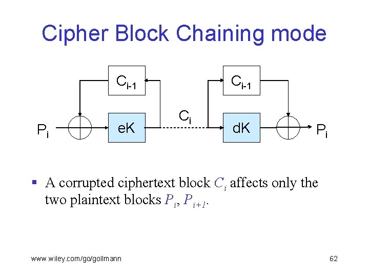 Cipher Block Chaining mode Ci-1 Pi e. K Ci-1 Ci d. K Pi §