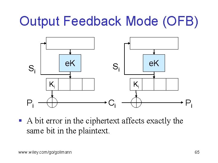 Output Feedback Mode (OFB) e. K Si Ki Pi e. K Si Ki Ci