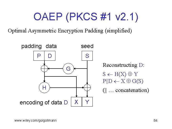 OAEP (PKCS #1 v 2. 1) Optimal Asymmetric Encryption Padding (simplified) padding data seed