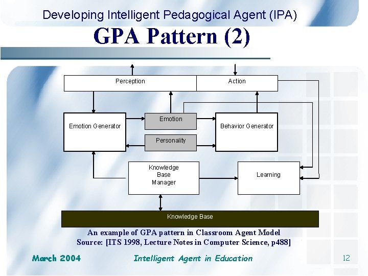 Developing Intelligent Pedagogical Agent (IPA) GPA Pattern (2) Perception Action Emotion Generator Behavior Generator