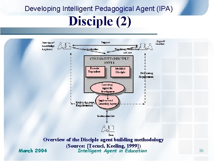 Developing Intelligent Pedagogical Agent (IPA) Disciple (2) Overview of the Disciple agent building methodology