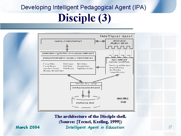 Developing Intelligent Pedagogical Agent (IPA) Disciple (3) March 2004 The architecture of the Disciple