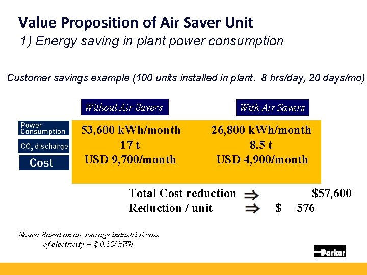 Value Proposition of Air Saver Unit 1) Energy saving in plant power consumption Customer