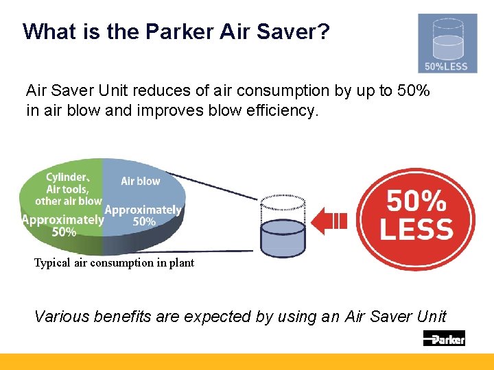 What is the Parker Air Saver? Air Saver Unit reduces of air consumption by