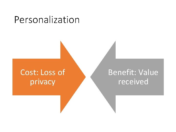 Personalization Cost: Loss of privacy Benefit: Value received 