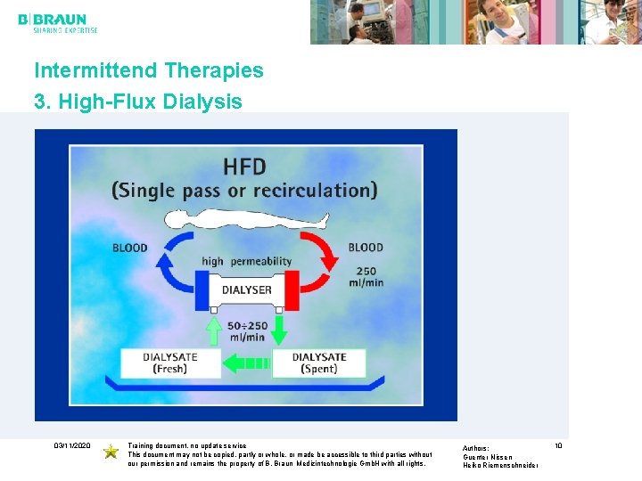 Intermittend Therapies 3. High-Flux Dialysis 03/11/2020 Training document, no update service This document may