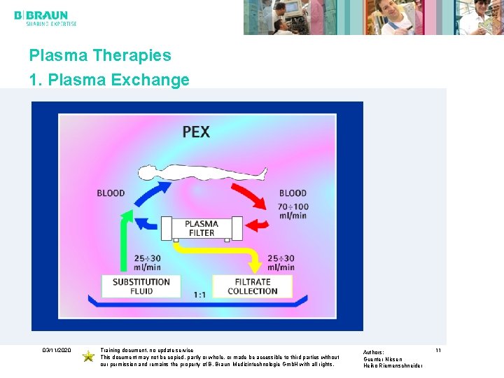 Plasma Therapies 1. Plasma Exchange 03/11/2020 Training document, no update service This document may