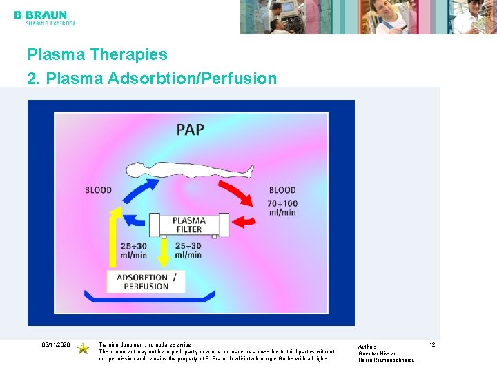 Plasma Therapies 2. Plasma Adsorbtion/Perfusion 03/11/2020 Training document, no update service This document may