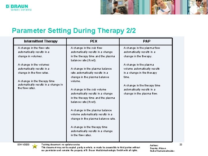 Parameter Setting During Therapy 2/2 Intermittent Therapy A change in the flow rate automatically