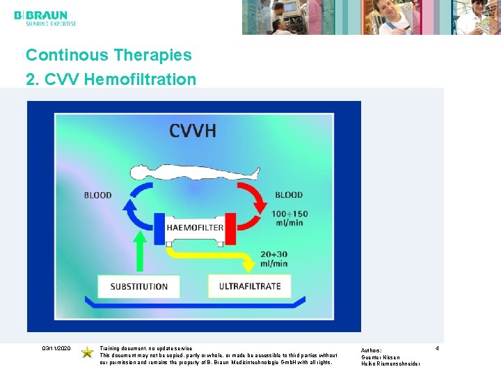 Continous Therapies 2. CVV Hemofiltration 03/11/2020 Training document, no update service This document may