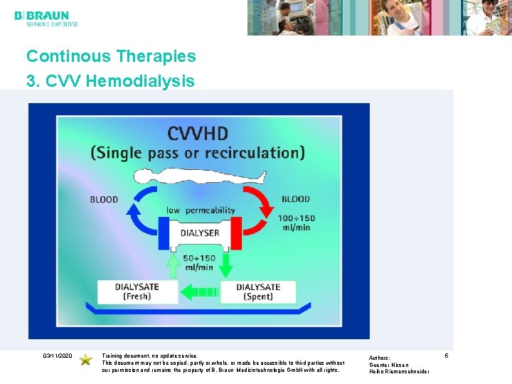 Continous Therapies 3. CVV Hemodialysis 03/11/2020 Training document, no update service This document may