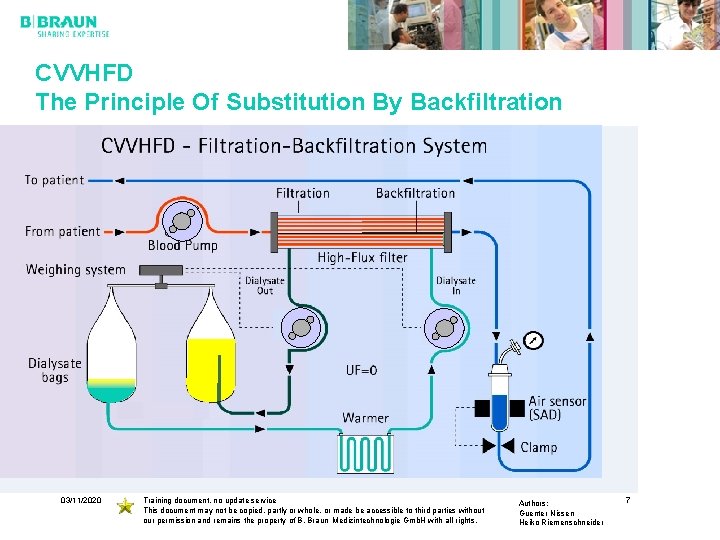 CVVHFD The Principle Of Substitution By Backfiltration 03/11/2020 Training document, no update service This