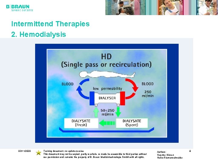 Intermittend Therapies 2. Hemodialysis 03/11/2020 Training document, no update service This document may not