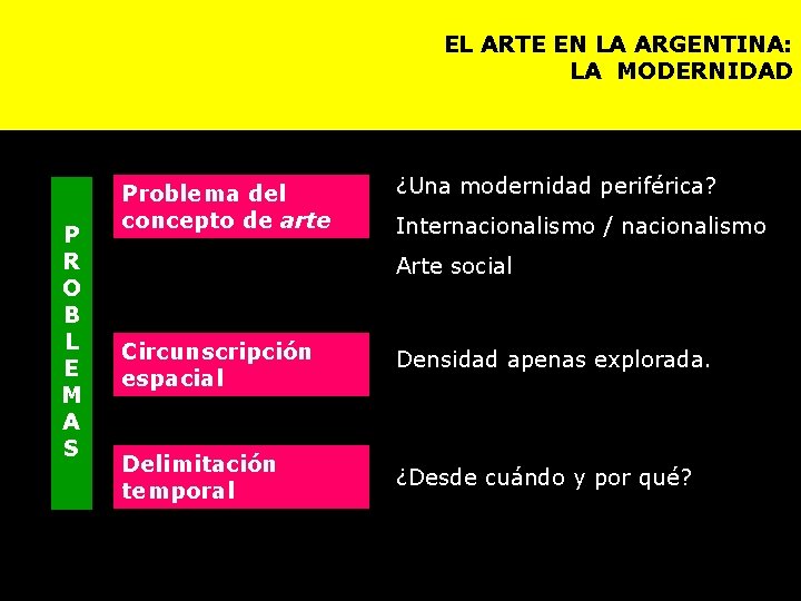 EL ARTE EN LA ARGENTINA: LA MODERNIDAD P R O B L E M