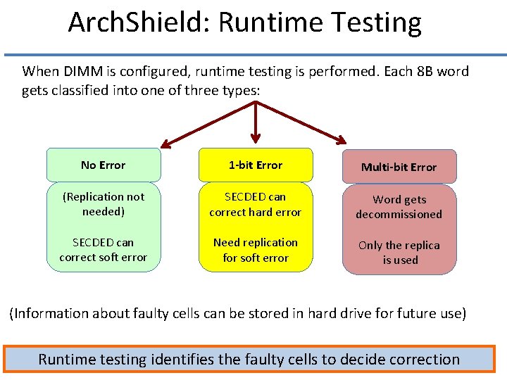 Arch. Shield: Runtime Testing When DIMM is configured, runtime testing is performed. Each 8