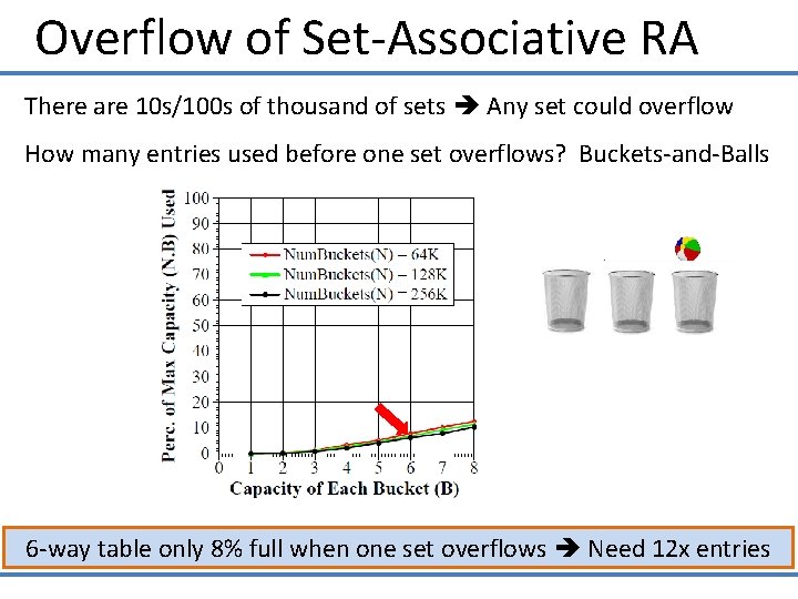 Overflow of Set-Associative RA There are 10 s/100 s of thousand of sets Any