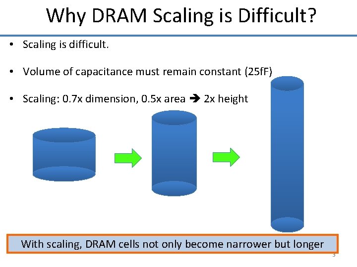 Why DRAM Scaling is Difficult? • Scaling is difficult. More so for DRAM cells.