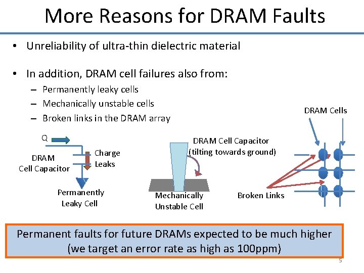 More Reasons for DRAM Faults • Unreliability of ultra-thin dielectric material • In addition,