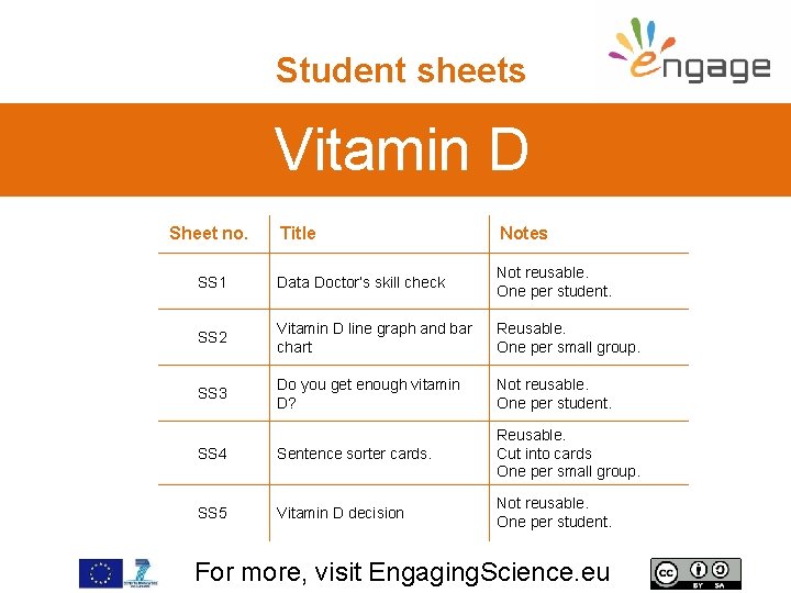 Student sheets Vitamin D Sheet no. Title Notes SS 1 Data Doctor’s skill check