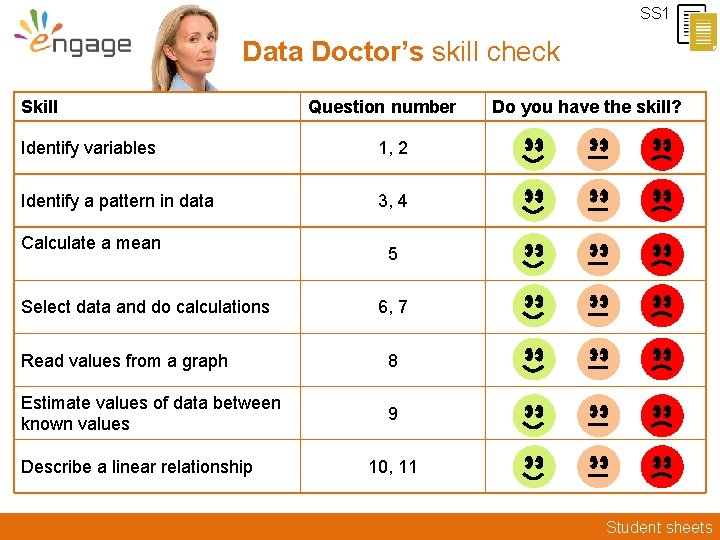 SS 1 Data Doctor’s skill check Skill Question number Identify variables 1, 2 Identify