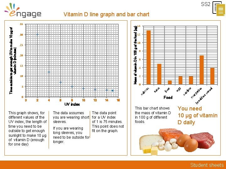 SS 2 Vitamin D line graph and bar chart 2 4 6 8 10