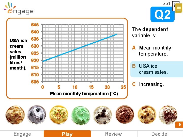 SS 1 Q 2 645 The dependent variable is: 640 USA ice cream sales