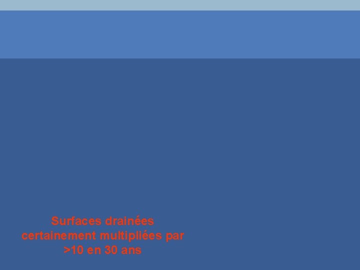 Surfaces drainées certainement multipliées par >10 en 30 ans 