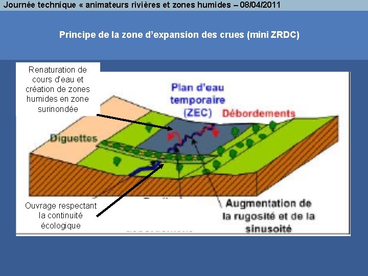 Journée technique « animateurs rivières et zones humides – 08/04/2011 Principe de la zone