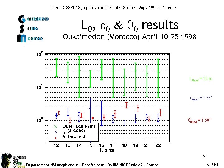 The EOS/SPIE Symposium on Remote Sensing - Sept. 1999 - Florence L 0, e